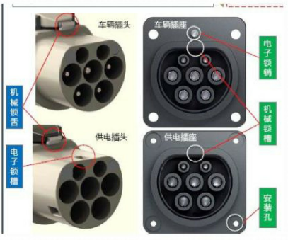充电枪电磁锁，锁定原理